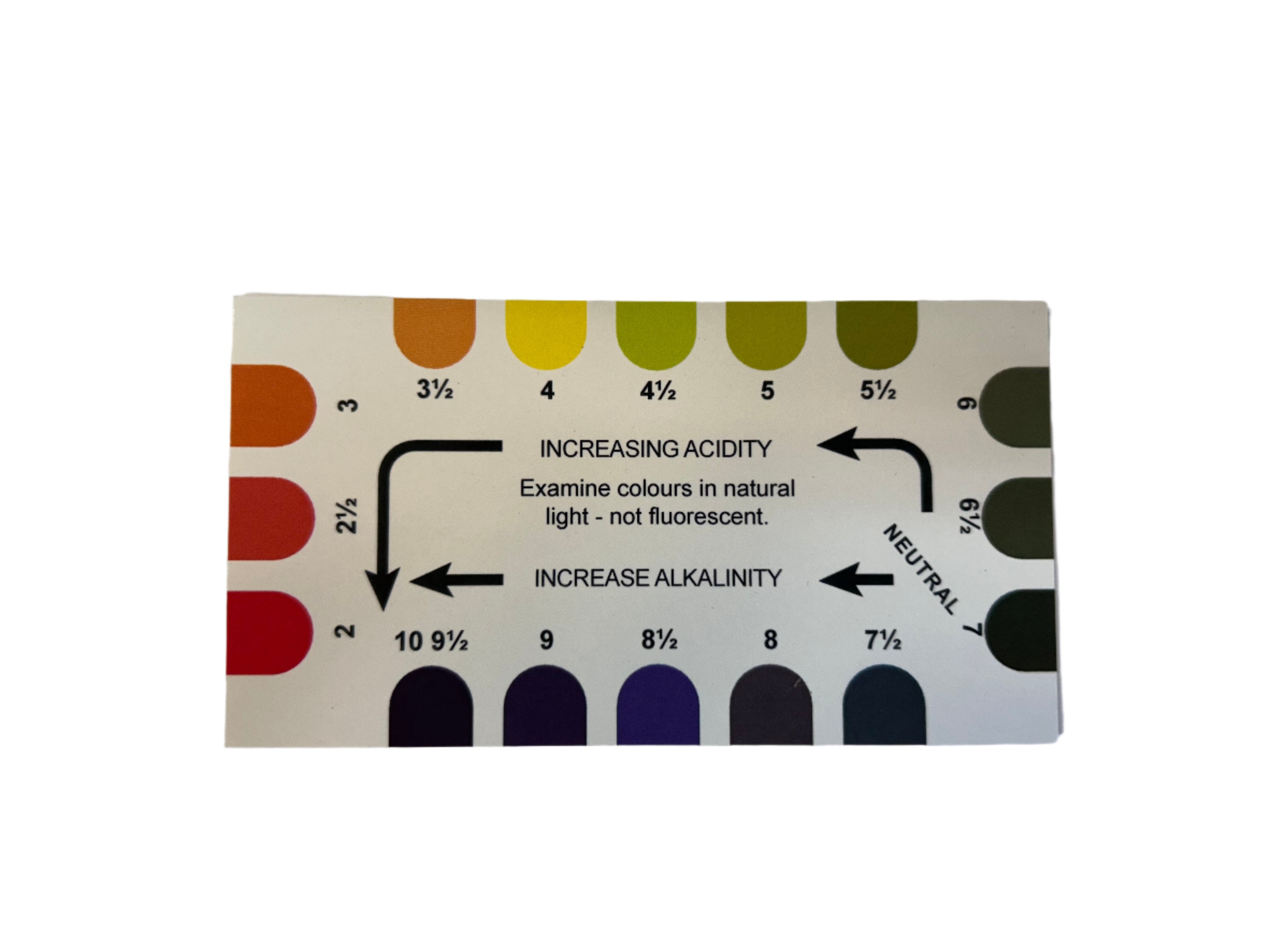 रंग कार्ड के लिए मृदा परीक्षण किट