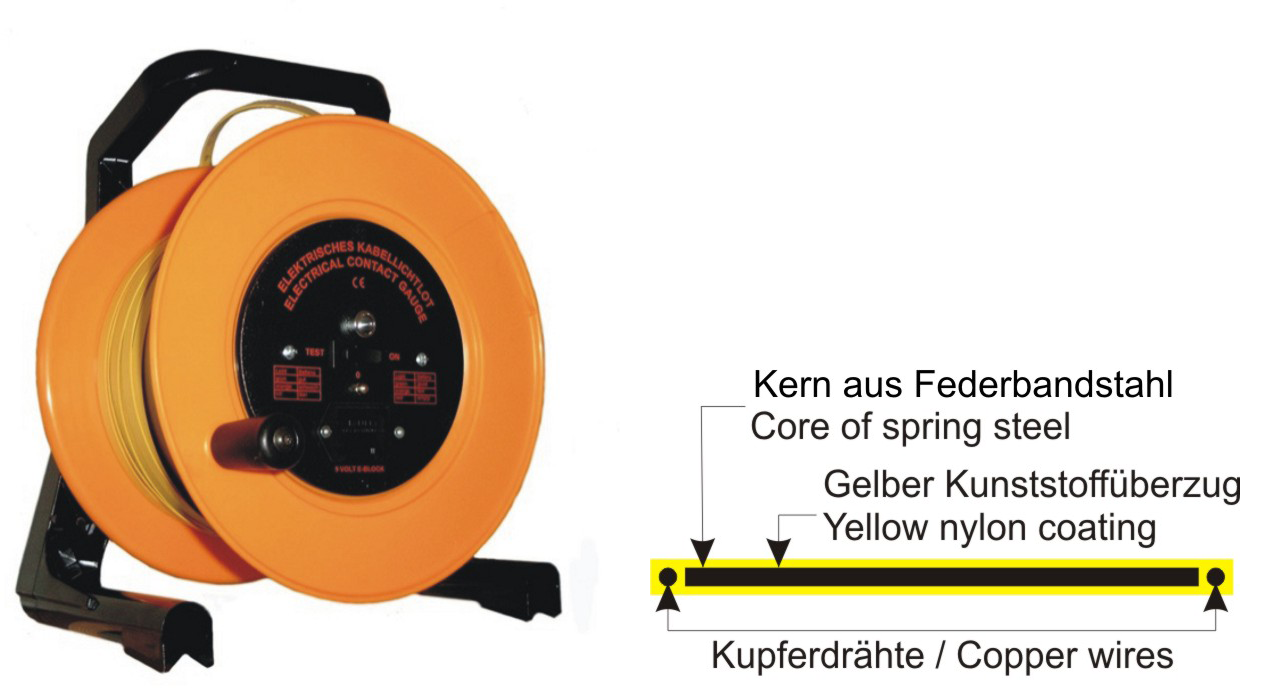 Richter Bore Dip Tape