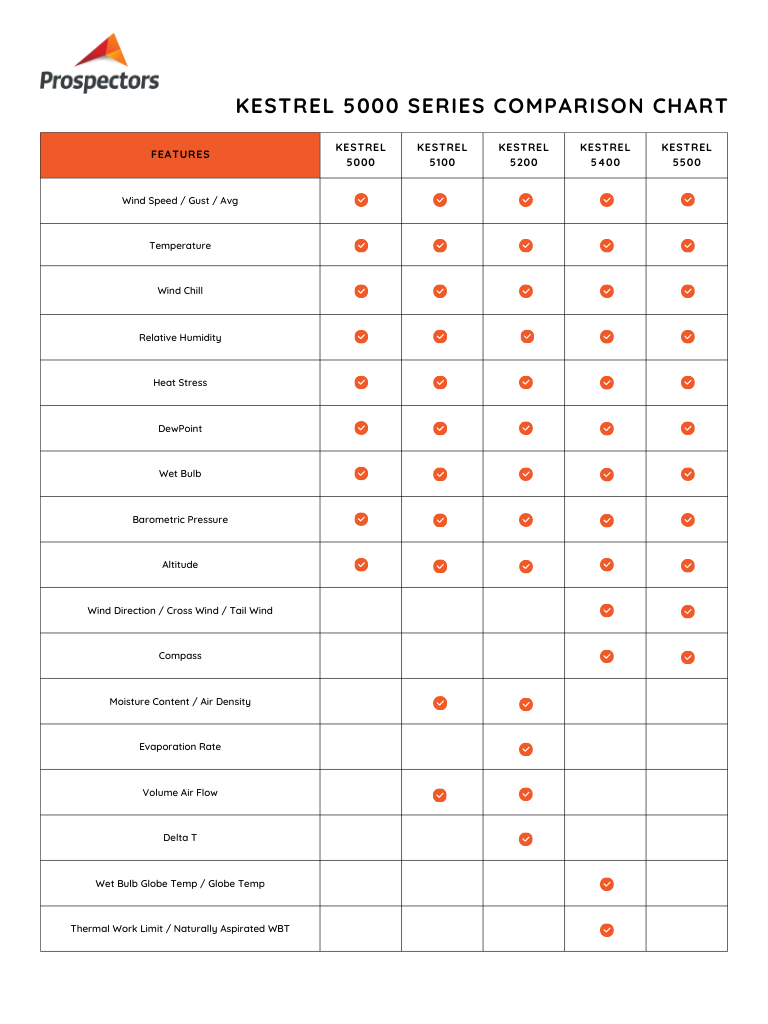 Kestrel 5200 Professional Environmental Meter