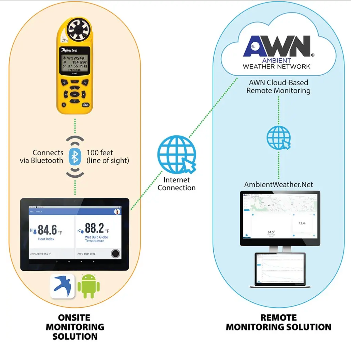 Kestrel 5500AG Agricultural Weather Meter with LiNK Remote Monitoring