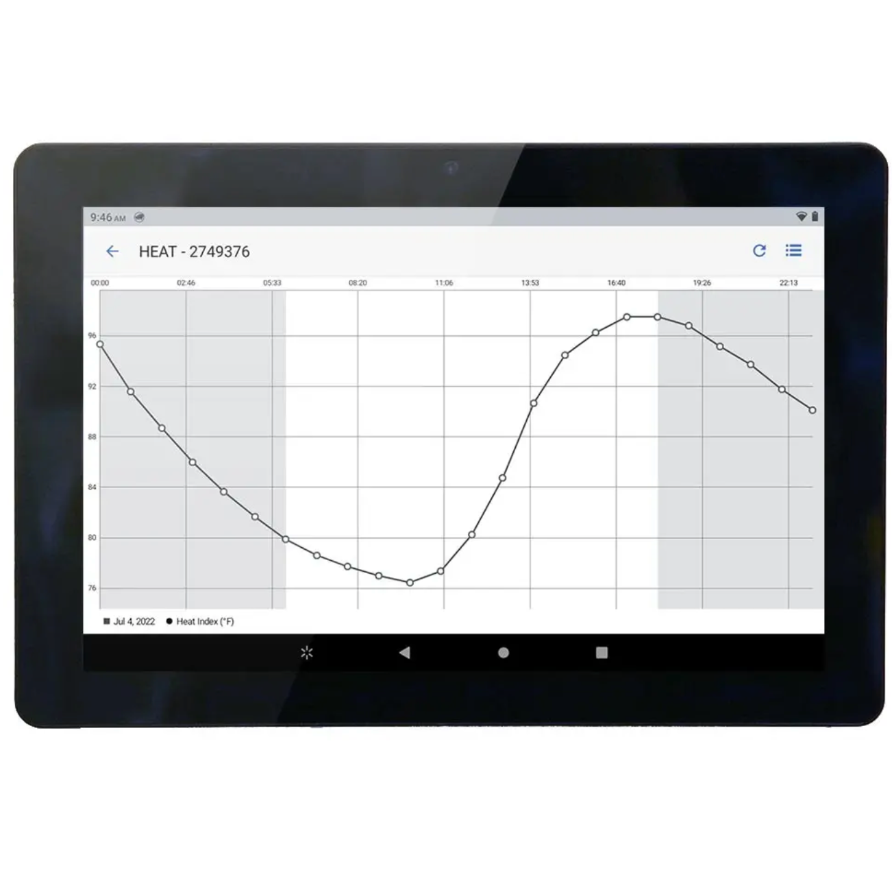 Kestrel Heat Stress Monitoring System Display Heat