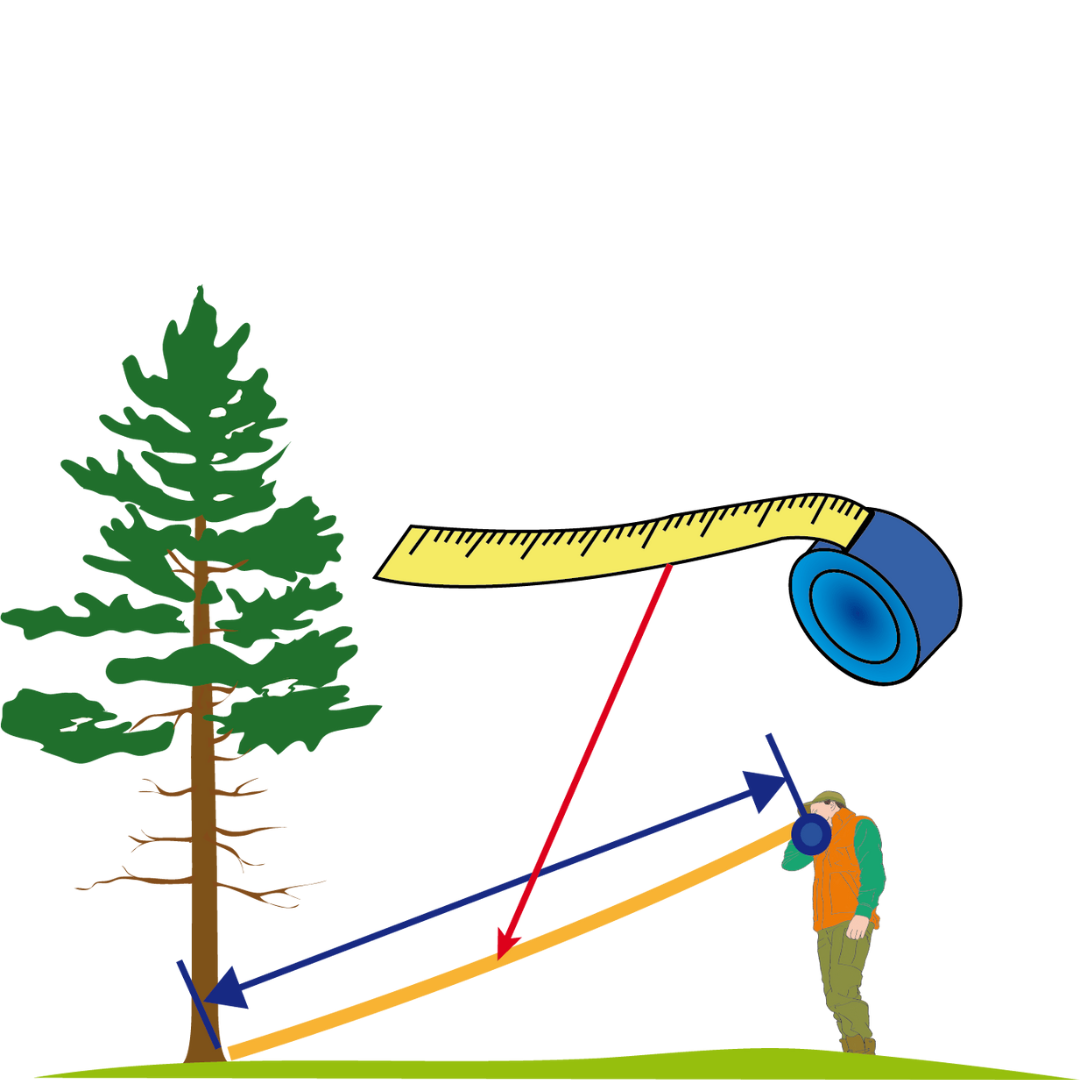 Haglof Sweden Electronic Clinometer EC II D-R Distance Measurement Diagram