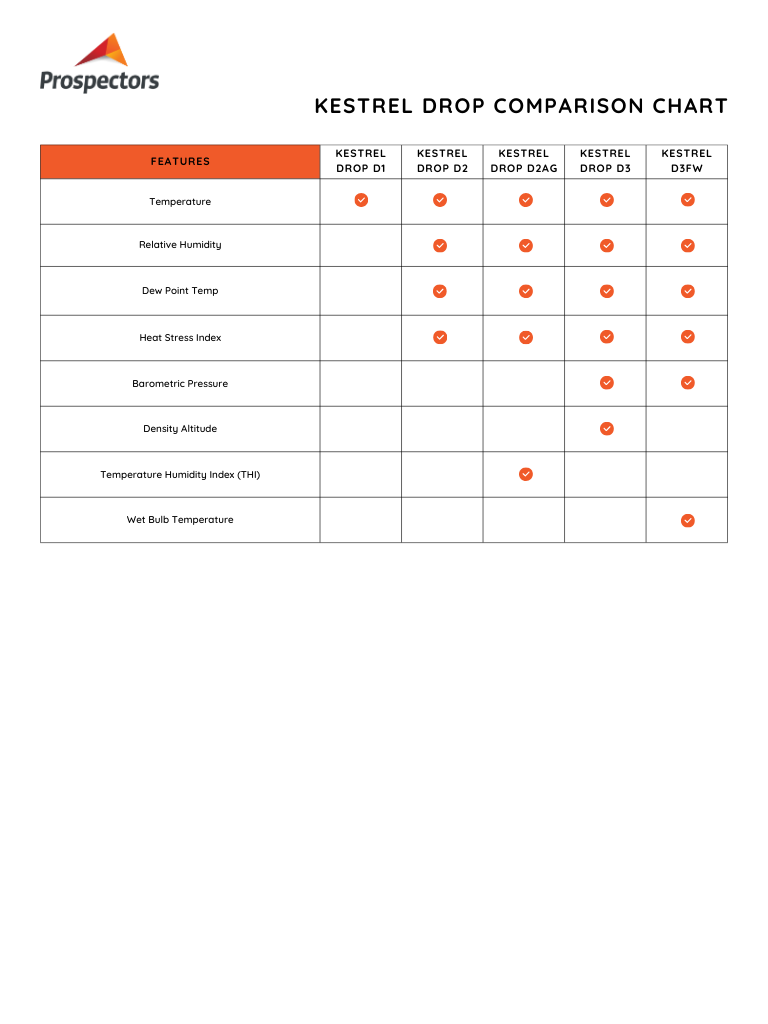 Kestrel Drop D3FW Fire Weather Monitor