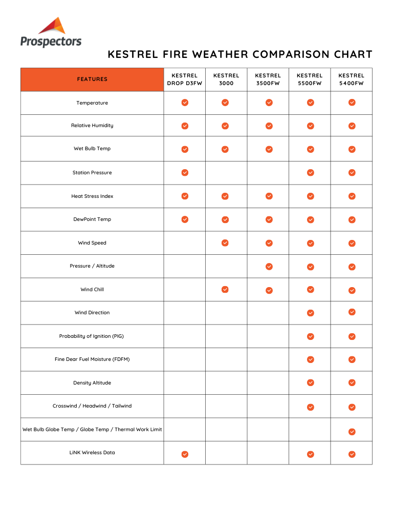 Kestrel Drop D3FW Fire Weather Monitor