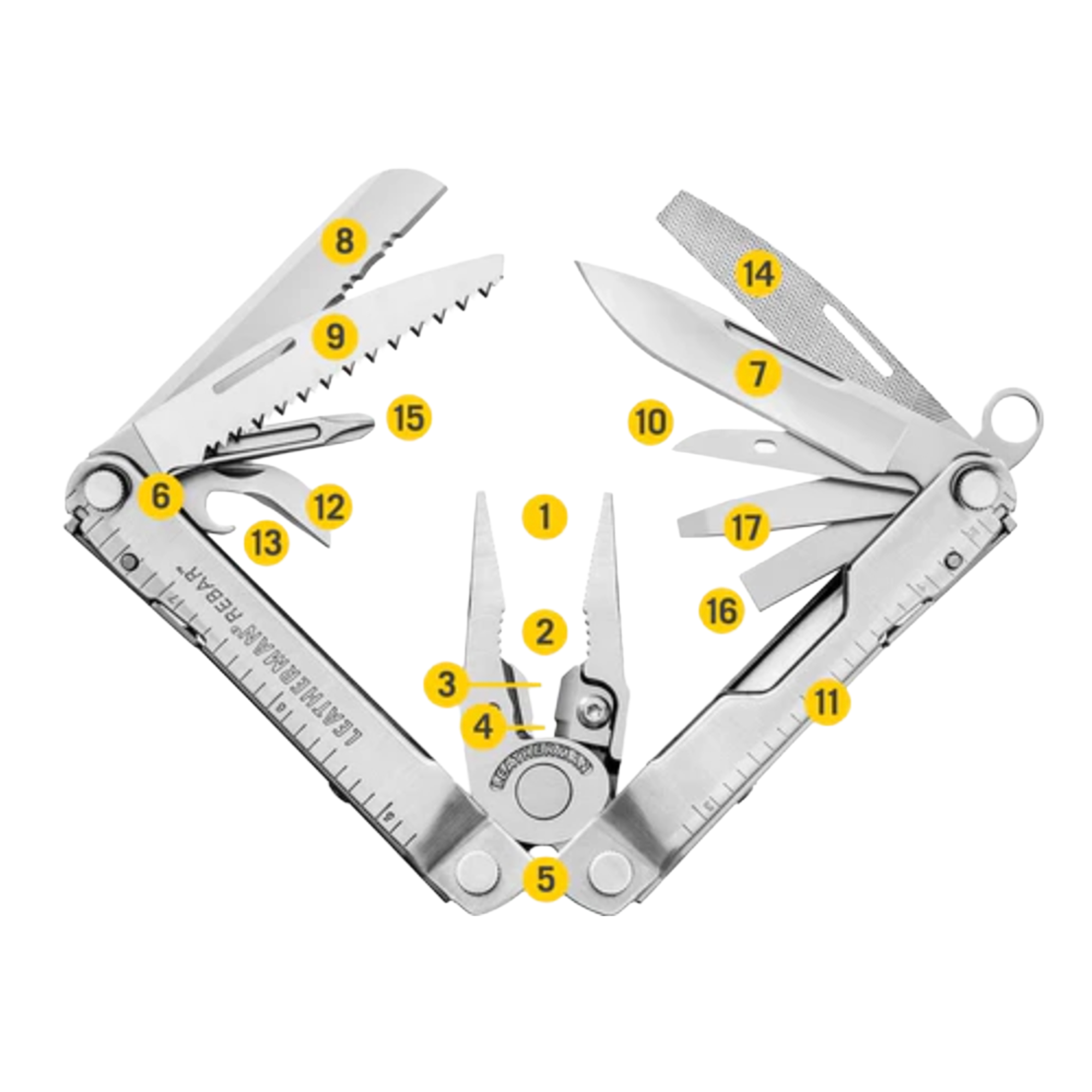 Multitool with labeled components on a white background