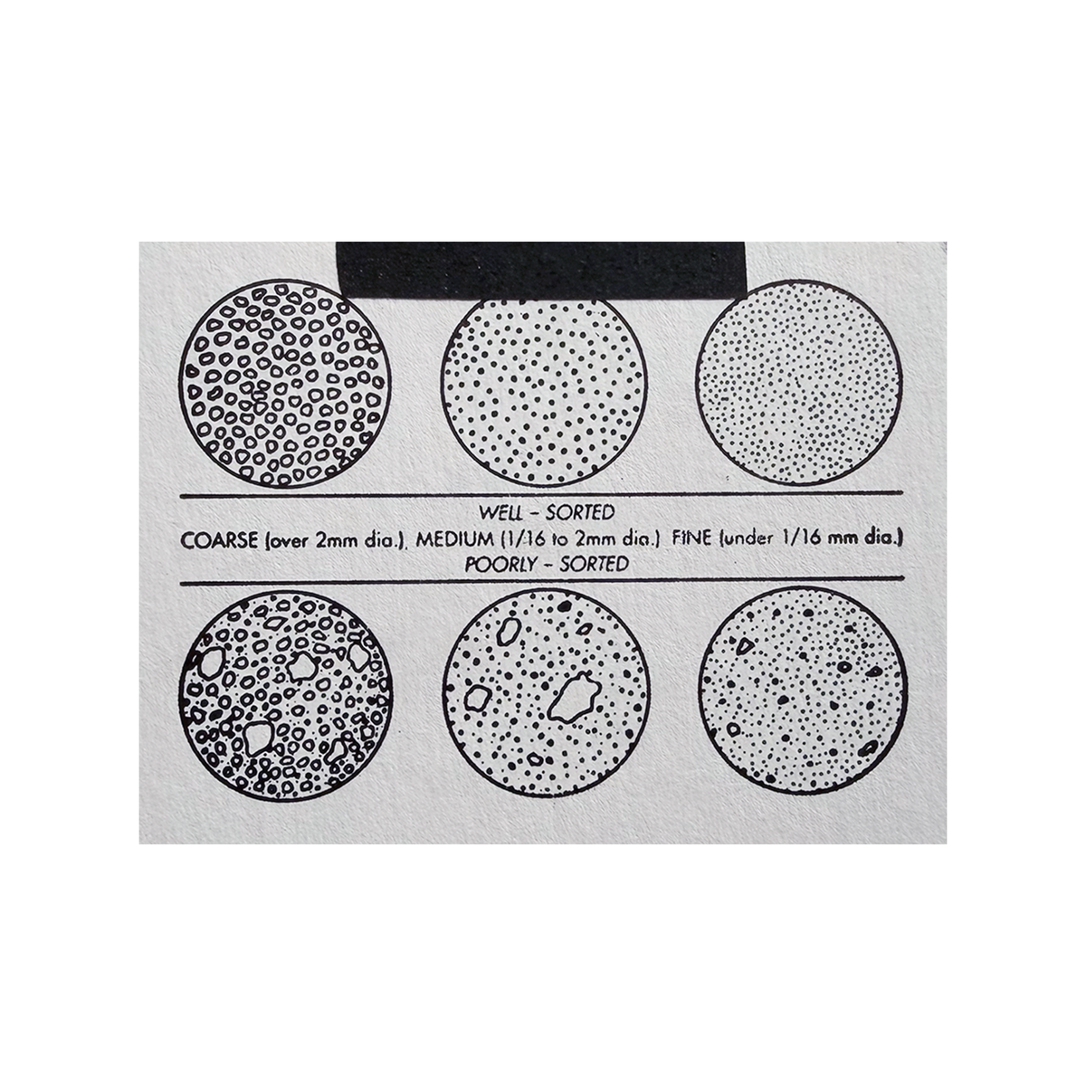 A black and white sorting diagram card showing six circular diagrams of sand.