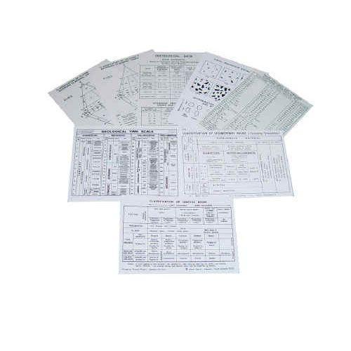 Geologic Scale Card Geological Reference Cards Set of 8